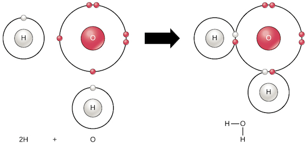 H2O Covalent Bonds