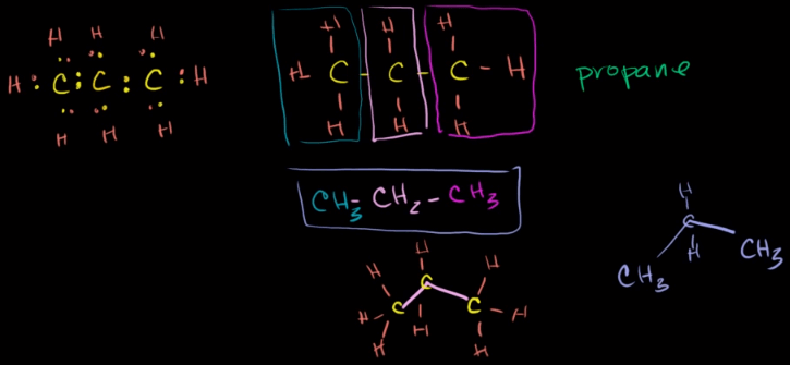 Organic Molecules Representation