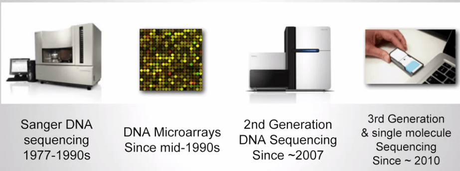 Sequencing history