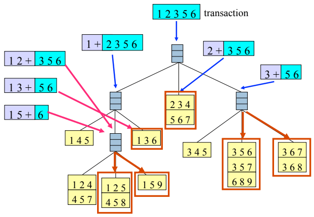 Subset Operation Hash Tree