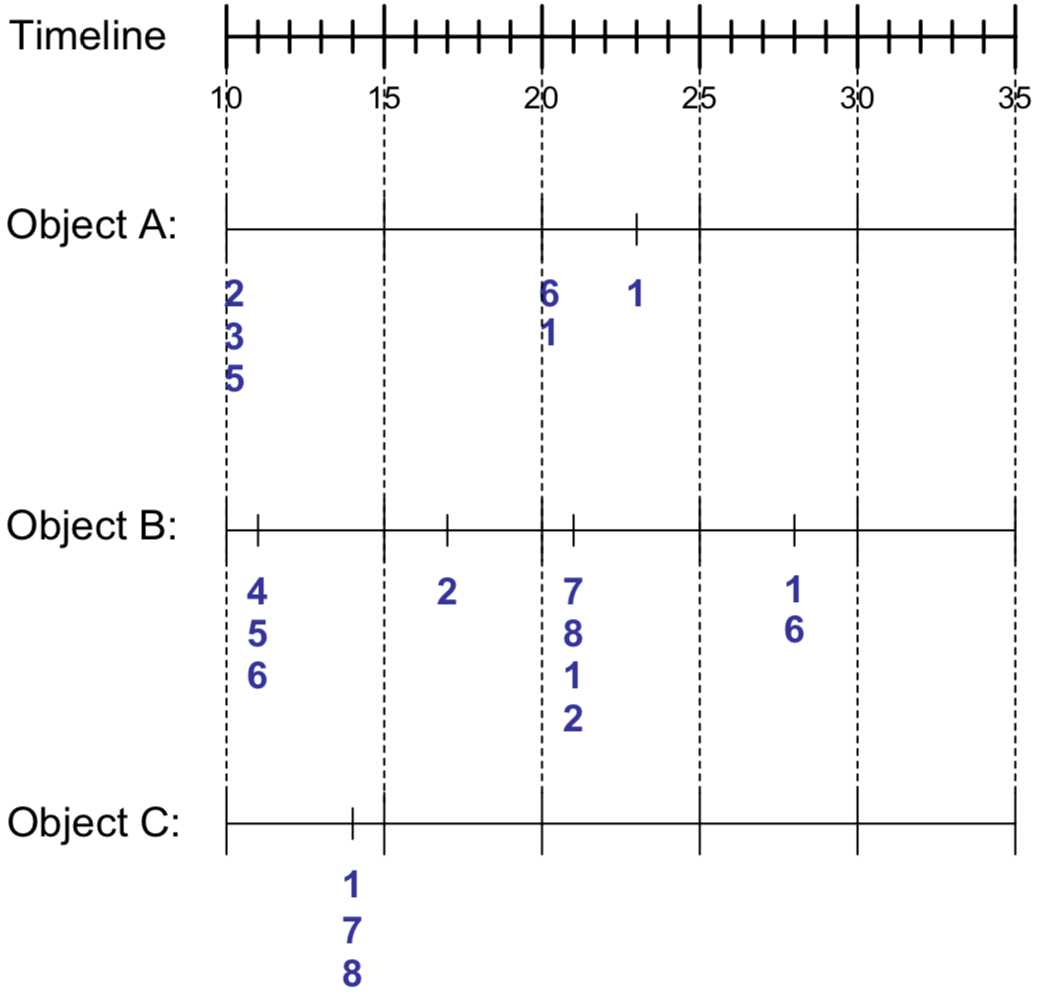 Sequence Data Table