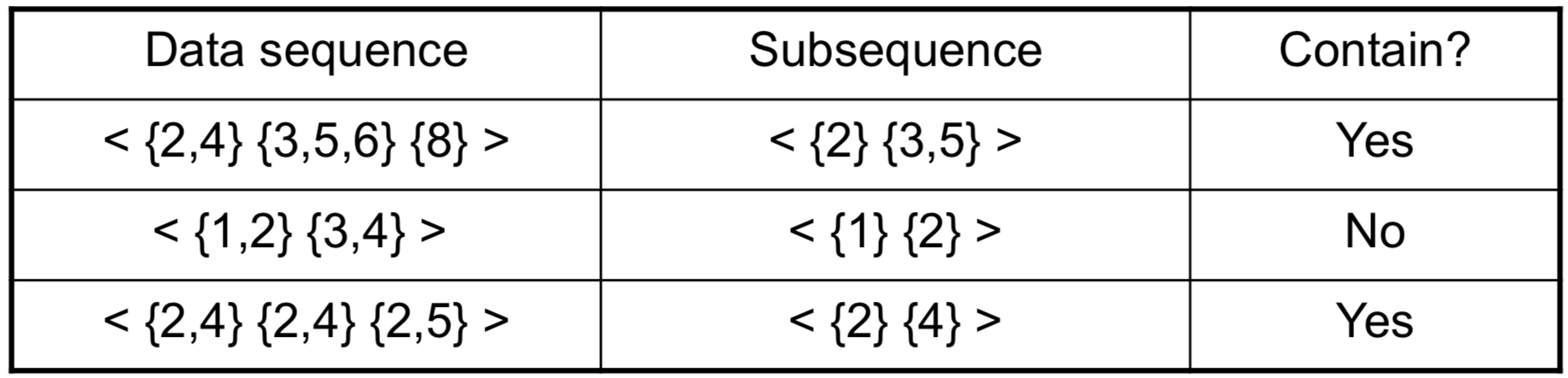 Subsequence Example