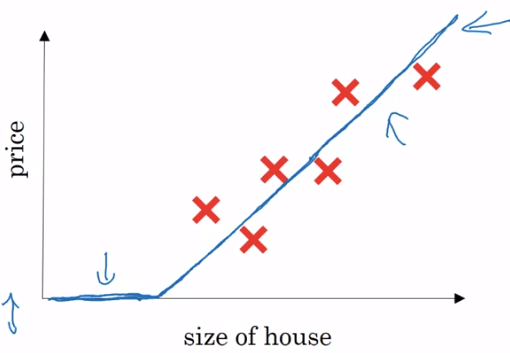 House prediction