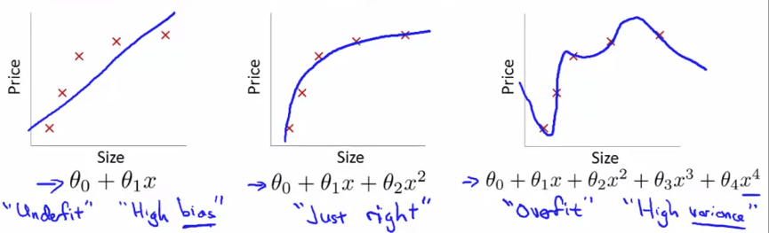 Linear Regression Overfitting