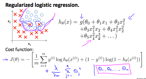 Regularized logistic regression