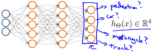 Multi-class neural network