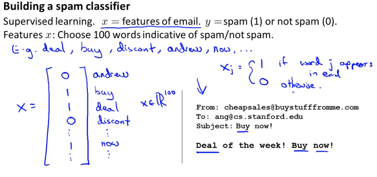 Spam Classifier
