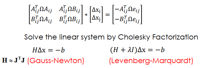 Graph Optimization for 2D Gauss-Newton Matrix