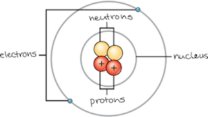 Helium Atom