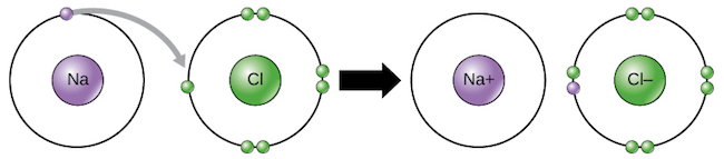 NaCl Process