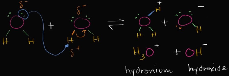 Water Ionization