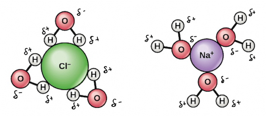 Water NaCl Solution