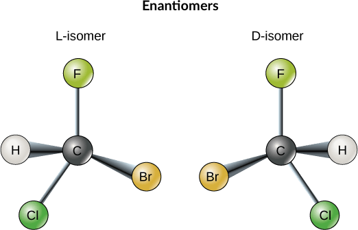 Enantiomers