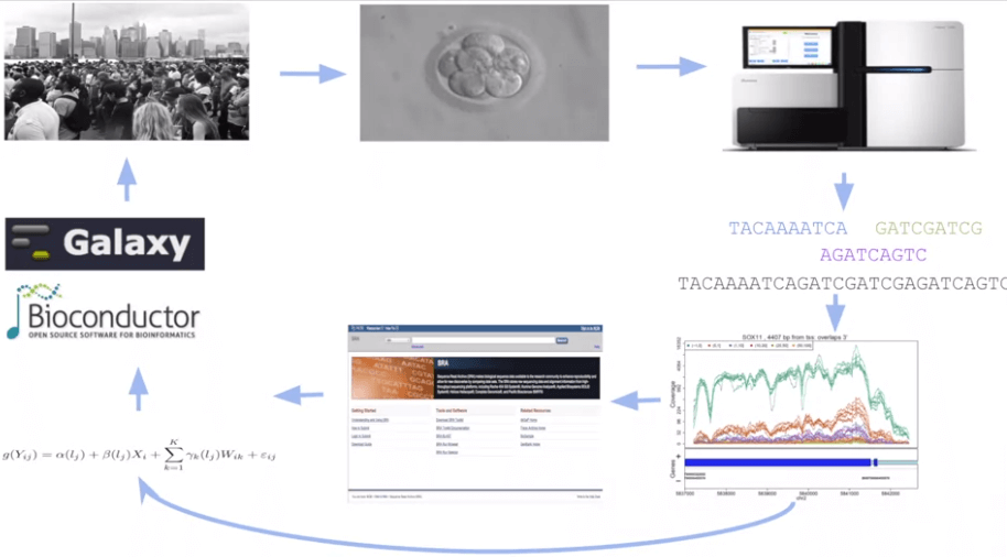 Genomic Data Science