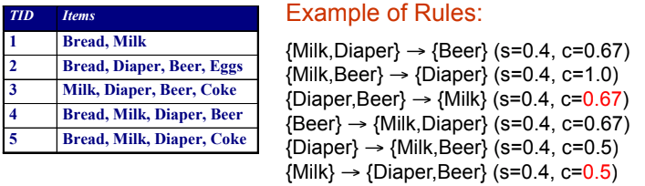 Brute Force Association Rule