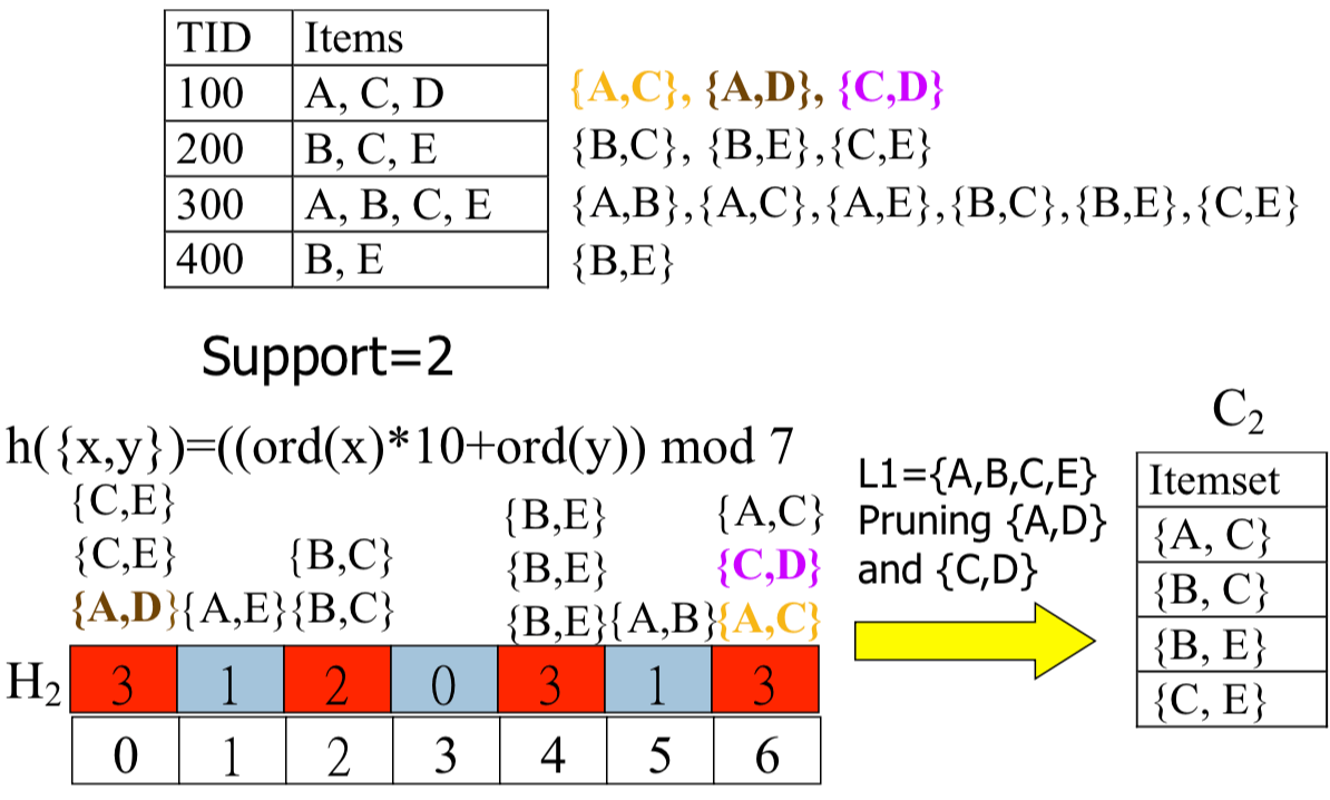 DHP Example