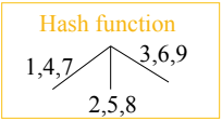 Hash Function