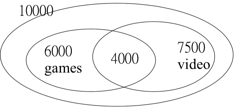 Uncorrelation Rules