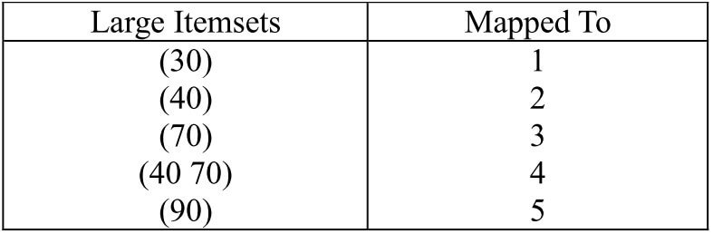 Sequential Pattern 2