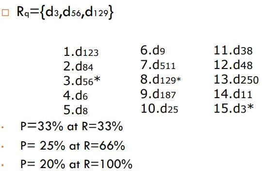 Interpolated Precision