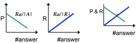 R-Precision