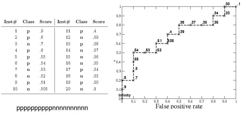 ROC Curve Example