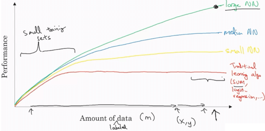 Scale drives deep learning progress