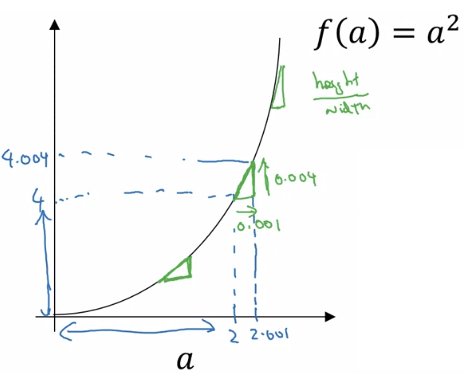 Derivative Changing