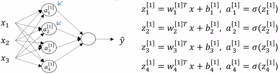 Computing a Neural Network's Output