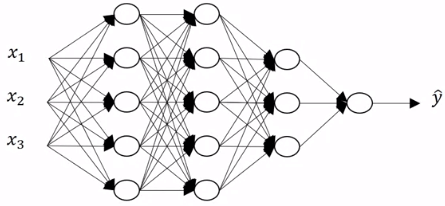 5-layer neural network