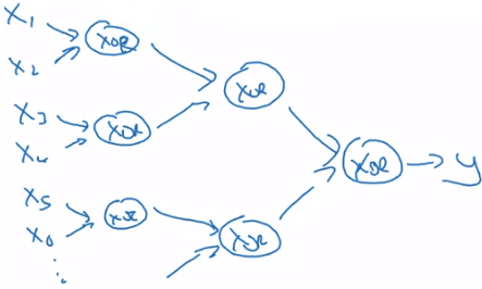 Deep learning circuit theory