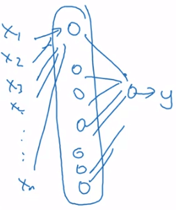 Deep learning circuit theory