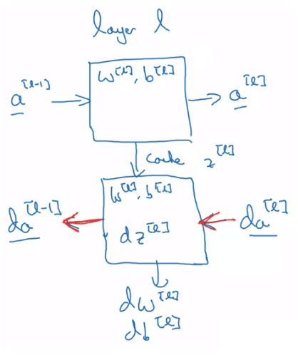 Single block of NN