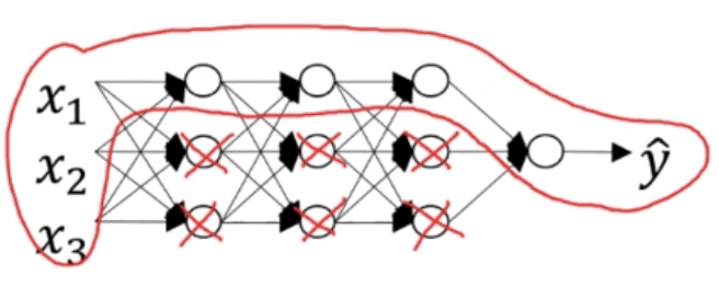 Regularization Intuition 1