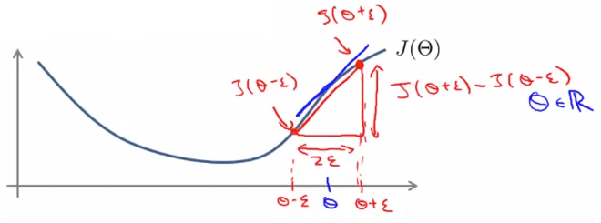 Gradient checking