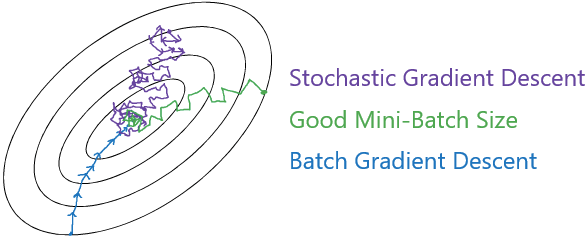 Batch size comparison