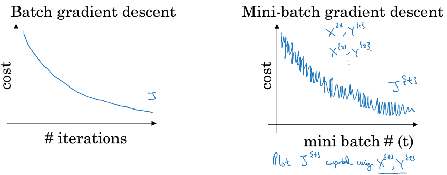 Batch vs Mini-Batch