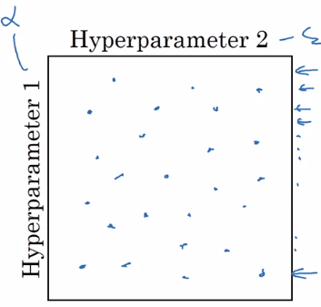 Hyperparameter Tuning Random