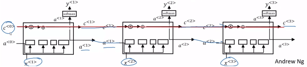 LSTM Nets