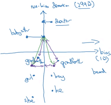 equalize pairs