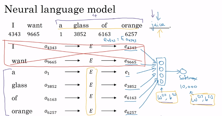 Neural Language Model