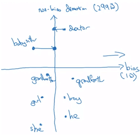 neuturalize bias