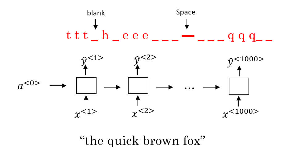 CTC Speech Recognition