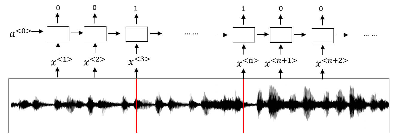 Trigger Word Detection