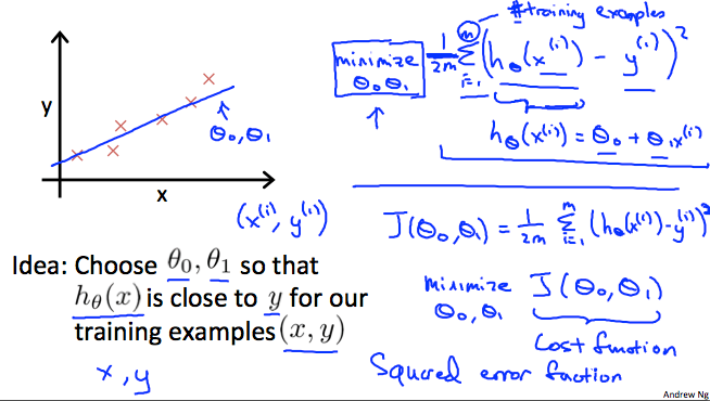 Cost function