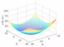 Convex Function