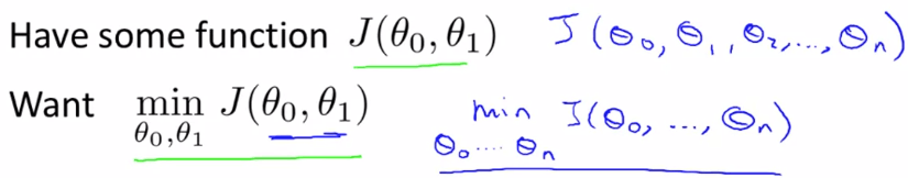 Cost function Problem