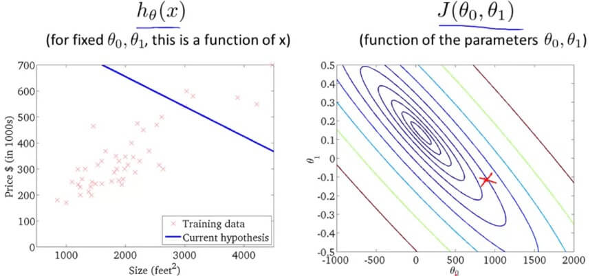 Gradient Descent Apply