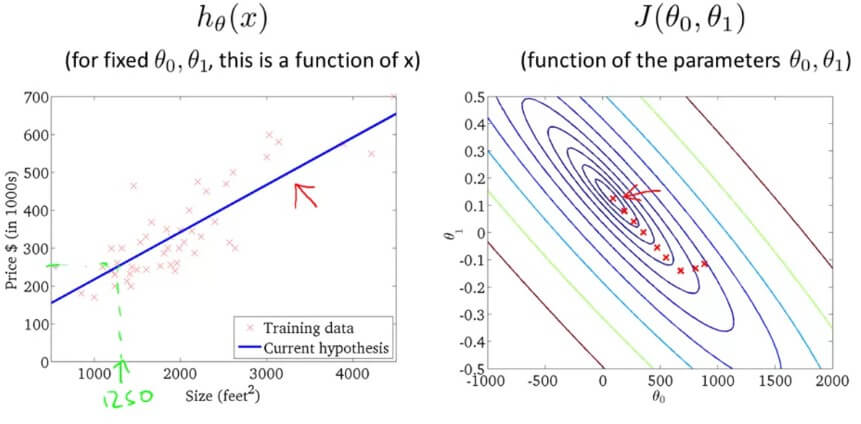 Gradient Descent Apply