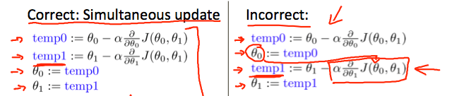 Gradient Descent Caveats